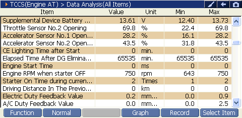 2000 RPM preview